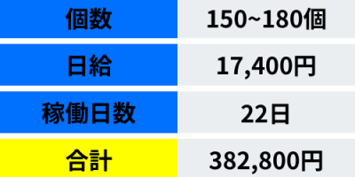 日当制