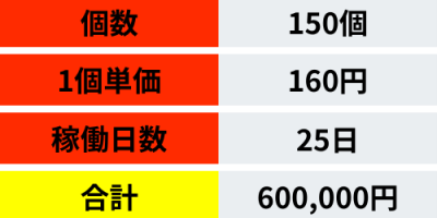 見出しを追加